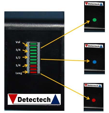 1.3 Weergave vloeistofniveau bij een vuilwatertank Weergave van het vloeistofniveau kan met een zgn. LEDbargraph of 3-kleuren LED.