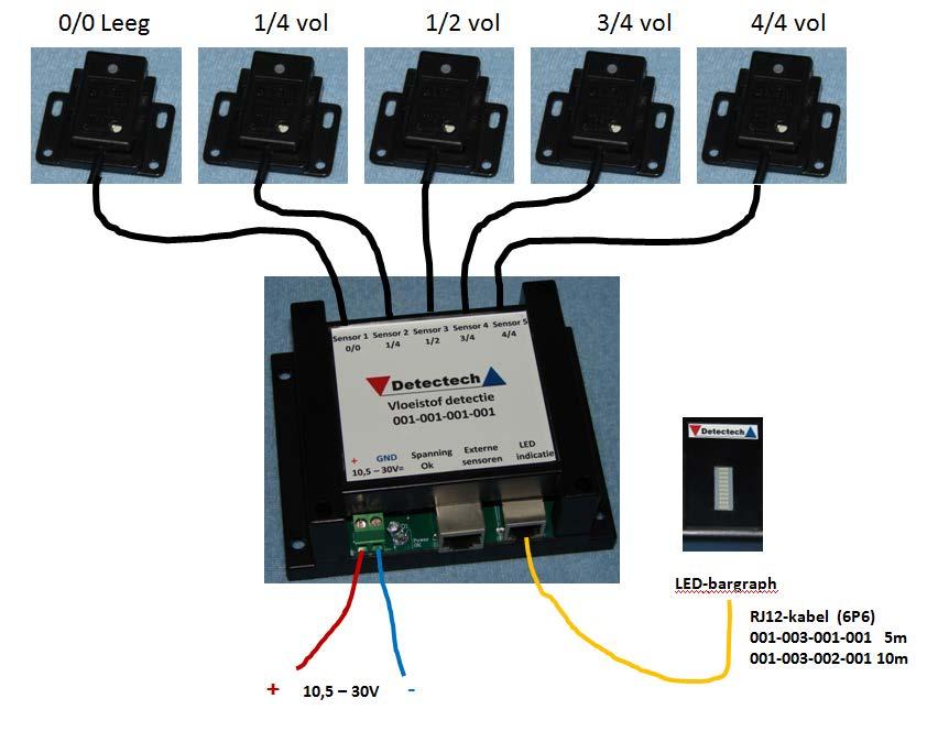 2.5 Afbeeldingen: 2.5.1 Standaard vloeistof detectiesysteem Vijf sensoren aangesloten op de regelunit en LED-bargraph voor het