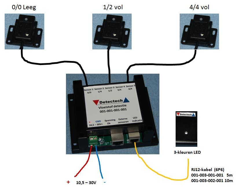 2.5.3 Standaard vloeistof detectiesysteem Drie sensoren aangesloten op de regelunit en 3-kleuren LED voor het meten en