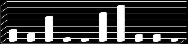 Achterstand in de (functie)ontwikkeling In de gemeente Súdwest-Fryslân is er bij 75,2% van de jeugdigen sprake van een achterstand in de (functie) ontwikkeling. Het gemiddelde percentage is 68,1%.