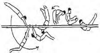Reuzendraai rugwaarts met Diamidov tot handstand met ¼ of ½ draai. 30. 31. 32. Wegleggen met salto gestrekt tot hang. 33.