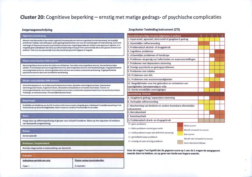 Cluster 20: Cognitieve beperking - ernstig met matige gedrags- of psychische complicaties Zorgvraagomschrijving Algemene omschrijving Mensen met dementie of een ander organisch hersensyndroom diehun