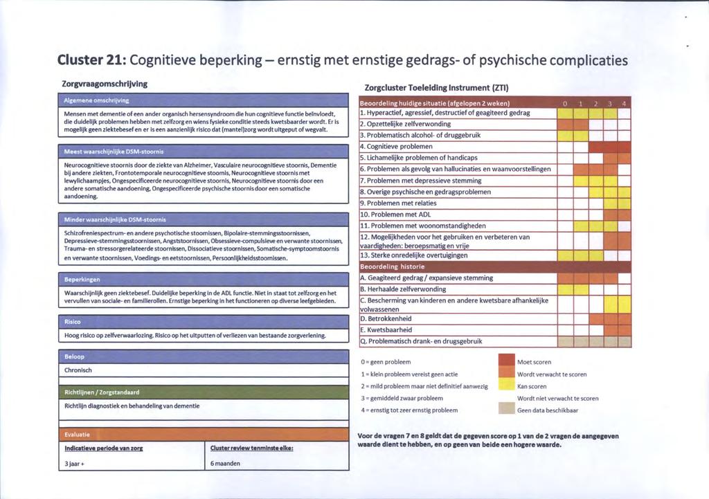 Cluster 21: Cognitieve beperking - ernstig Zorgvraagomschrijving Algemene omschrijving Mensen met dementie of een ander organisch hersensyndroom die hun cognitieve functie beïnvloedt, die duidelijk