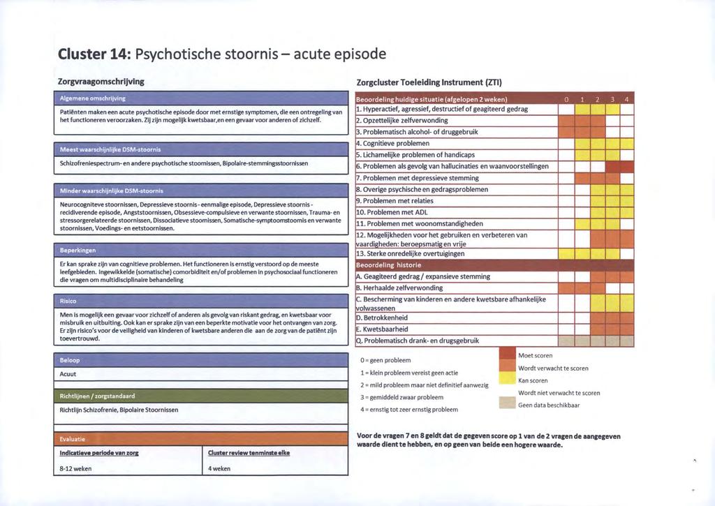 Cluster 14: Psychotische stoornis - acute episode Zorgvraagomschrijving Algemene omschrijving Patiënten maken een acute psychotische episode door met ernstige symptomen, die een ontregeling van het