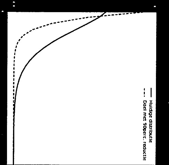 Stantec *tfllcn X1C 11120 X3C r41 C 42 zu 003 12C L 1 2 3 4 1 1 T A4flLaI fl nediccatle Figuur 5: Distributie van het totaal aantal plastic flesjes over de periode 2016-2017 L0 per rrreetl3cr0le