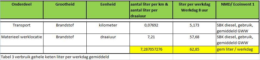 Elektriciteit Er is in 2016 en 2017 geen emissie door elektriciteit Reductiemaatregel 7, het aanschaffen van LED verlichting per 01-12-2015 is behaald.