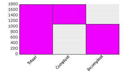 SRA-Branche in Zicht: kennis delen Voor onze specialistische kennis over uw branche maken wij gebruik van Branche in Zicht (BiZ) dat unieke brancherapportages heeft met actuele en betrouwbare