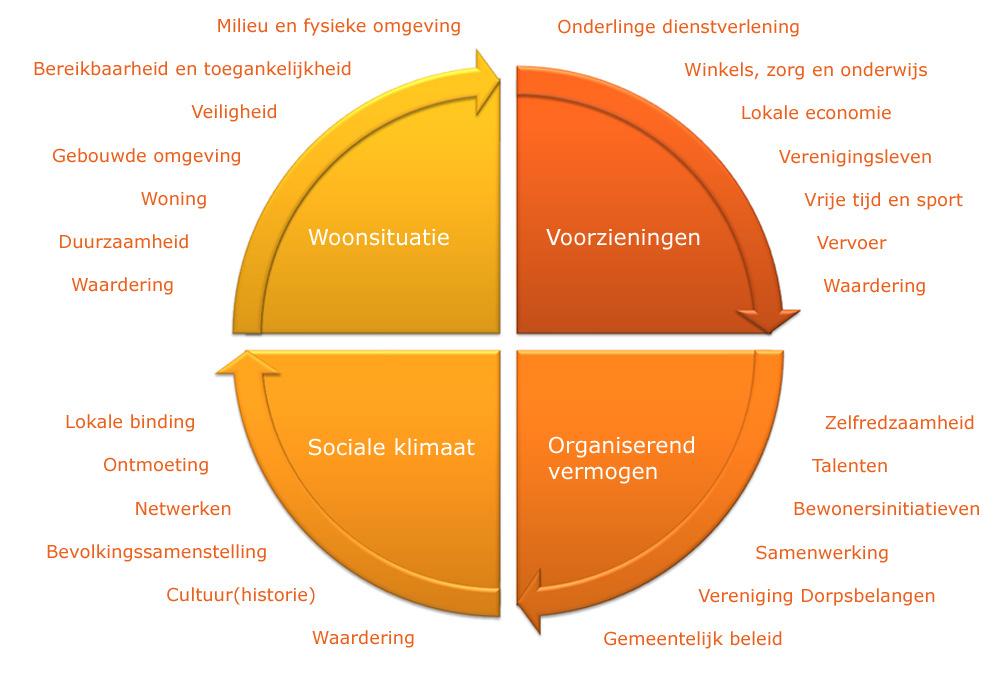 4. Onderzoeksmethode In dit hoofdstuk wordt er ingegaan op de onderzoeksmethode. Zo wordt het vraagtype en het onderzoeksontwerp behandeld.