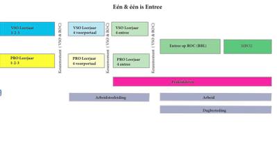 OPBRENGST: Contacten gelegd: vinden van