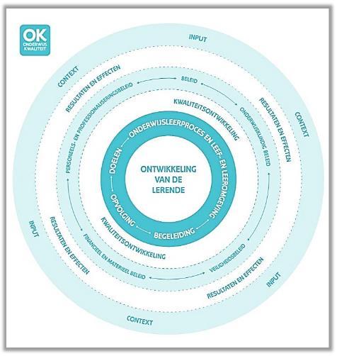 DE VAKGROEP: MOTOR VAN KWALITEITSONTWIKKELING Het Referentiekader voor OnderwijsKwaliteit zet verwachtingen voor kwaliteitsvol onderwijs uit.