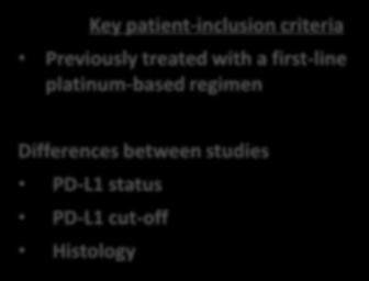 regimen Differences between studies PD-L1 status PD-L1 cut-off Histology R Docetaxel PD