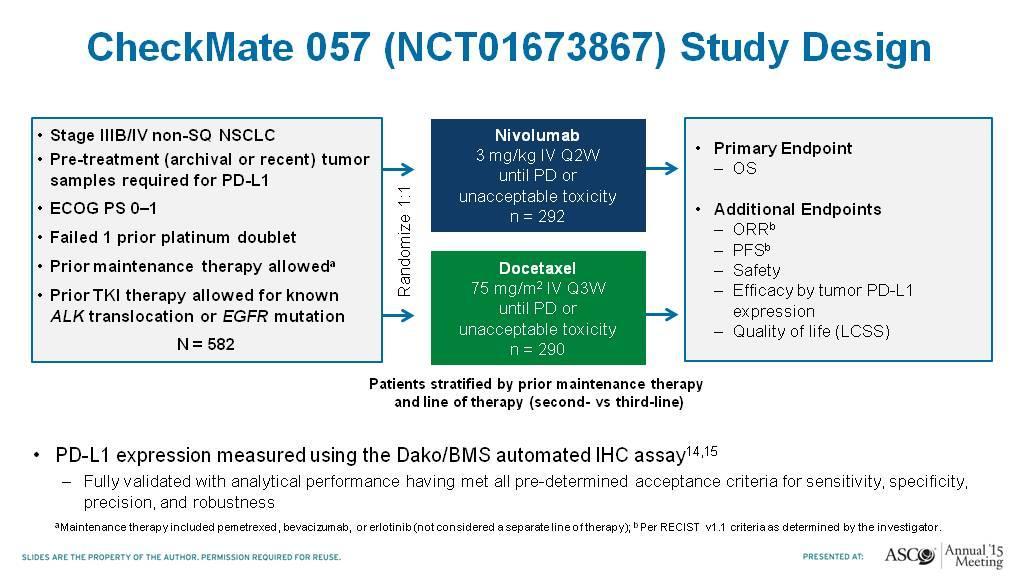 NON-SQUAMOUS CheckMate 057 (NCT01673867) Study Design