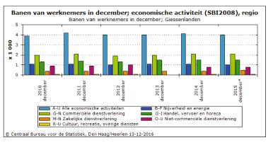 Hoofdstuk 2: analyse Giessenlanden op