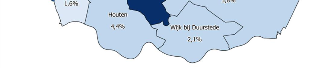 Daarnaast komt een relatief groot deel, circa 25%, uit Utrecht en zijn er beperkte verhuisrelaties met andere buurgemeenten zoals de gemeenten Zeist, Houten en Utrechtse Heuvelrug.