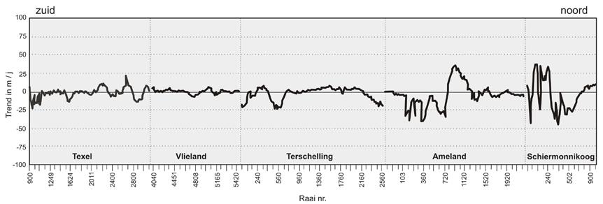 en Noord-Holland 6: