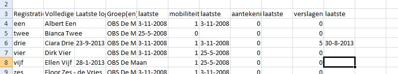 Overzicht mobiliteitwensen De werknemers, die een mobiliteitwens hebben aangegeven in hun dossier, worden getoond onder de tab mobiliteitwensen.