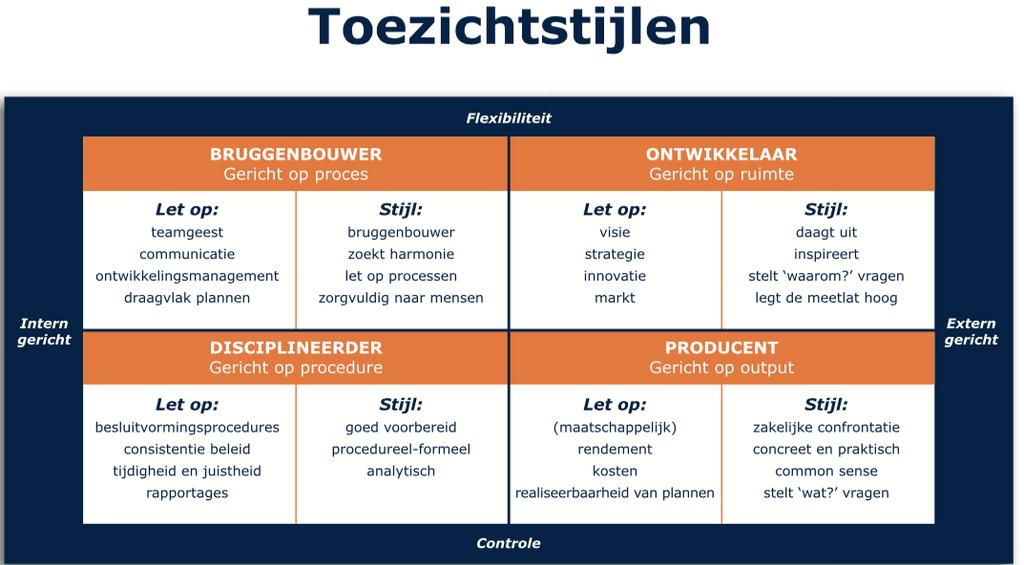 De RvC wil zich niet uitsluitend laten leiden door de papieren werkelijkheden maar wil in verbinding blijven met de werkgemeenschap en de belanghouders.