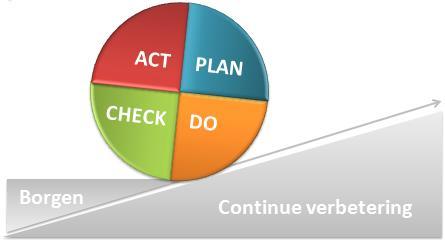 LEERMETHODIEK Plannen en doelstellingen actualiseren en bijsturen Plannen maken en doelstellingen formuleren Plannen