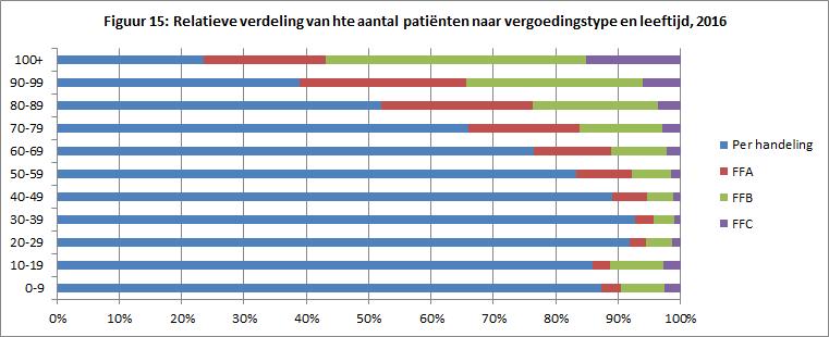 HUISARTSEN SPECIALISTEN In 2016 hebben 17.