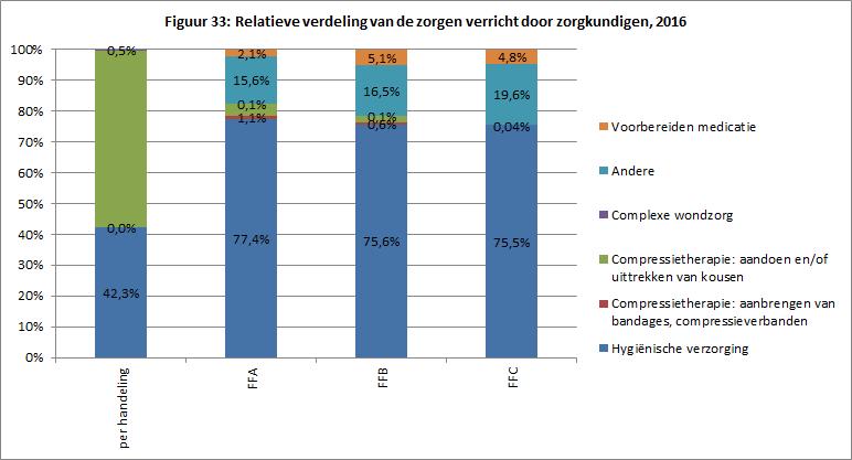 Samen hebben zij zo n 22 418 patiënten verzorgd.