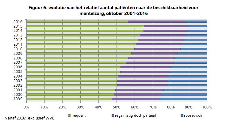 COMFORT (WECKX-SCHAAL) Ondanks de algemene welvaart in Vlaanderen beschikt 8.