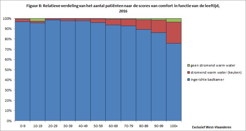 Uit het voorgaande blijkt wel dat patiënten niet enkel fysieke noden hebben: ook aan psychische en psychosociale noden moet de thuisverpleegkundige dus een deskundig antwoord bieden.