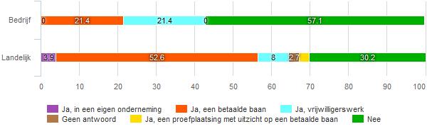 de verwachtingen voorafgaand aan het traject in kaart gebracht en