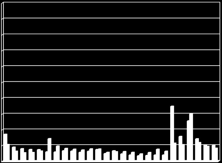 - 3 jan TEQ ng/nm³ De uitstoot van dioxines bedroeg gemiddeld voor beide ovenlijnen op jaarbasis 0,00891 ng TEQ/Nm³, De norm is 0,1 ng TEQ/Nm 3 of één tien miljardste van een gram.