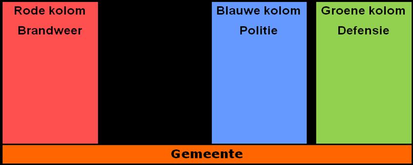 2.4. Organisatie van rampen De organisatie rondom rampen is beschreven in hoofdstuk 4. 2.5. Risico s op rampen en crises in Via de link http://nederland.risicokaart.nl/?