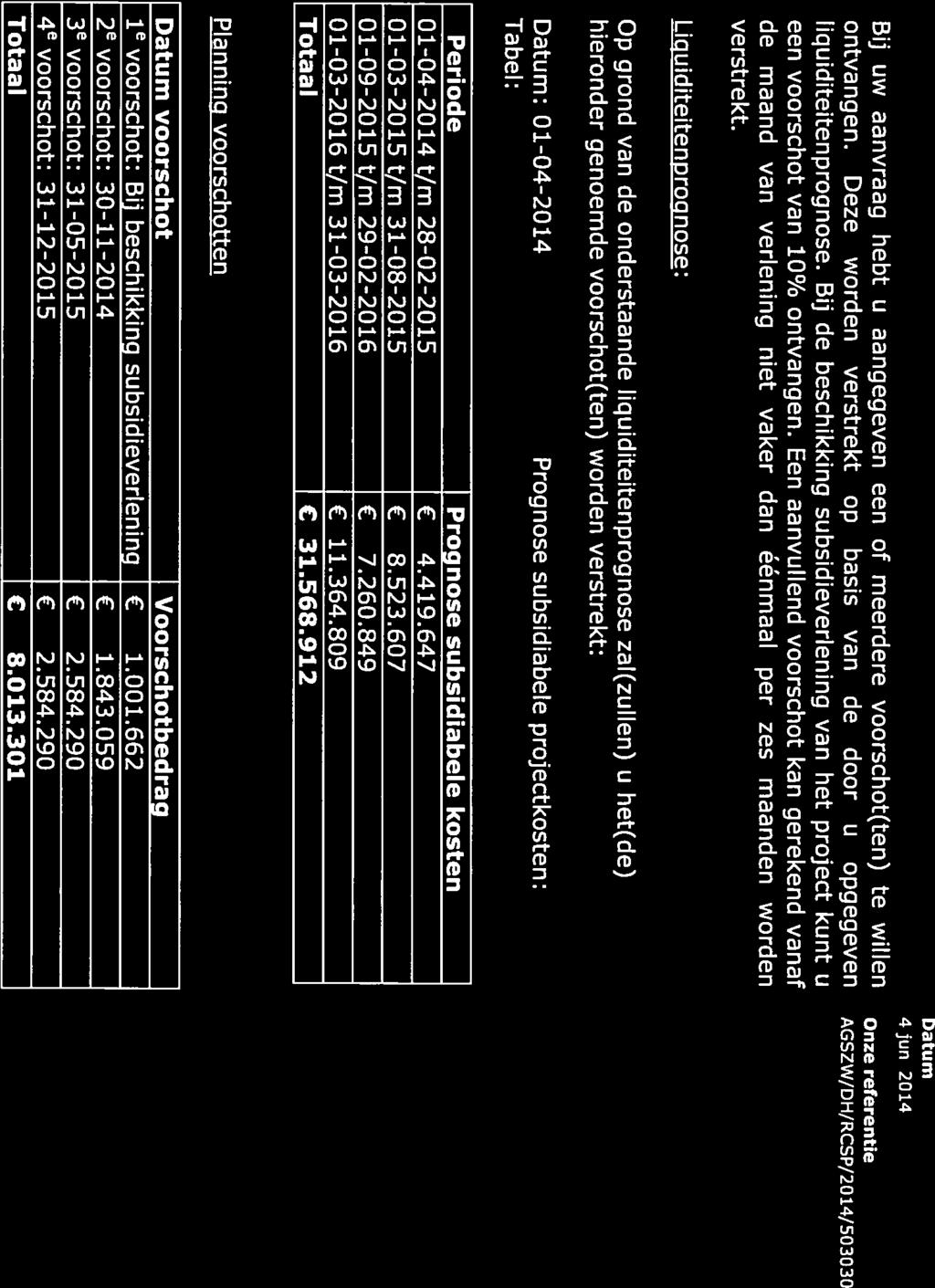 4juni 2014 Bij uw aanvraag hebt u aangegeven een of meerdere voorschot(ten) te willen ontvangen. Deze worden verstrekt op basis van de door u opgegeven AGSZw/DH/Rcsp/2014/503030 liquiditeitenprognose.