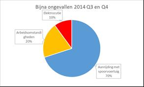 Categorie Aanrijding met spoorvoertuig Arbeidsomsta ndigheden Elektrocutie Categorie Aanrijding met spoorvoertuig Arbeidsomsta ndigheden Elektrocutie 4.