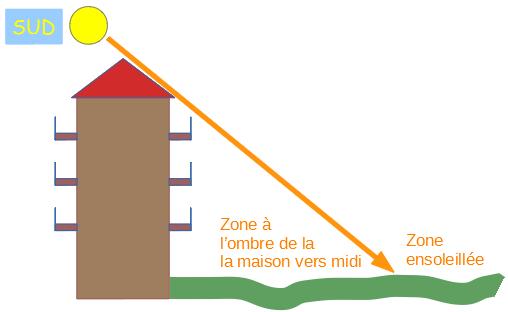 Als het moeilijk te zien is of de lucht droog of nat is, gebruik dan kleine weerstations om de temperaturen en vochtigheid tegelijkertijd op 2 plaatsen te meten.