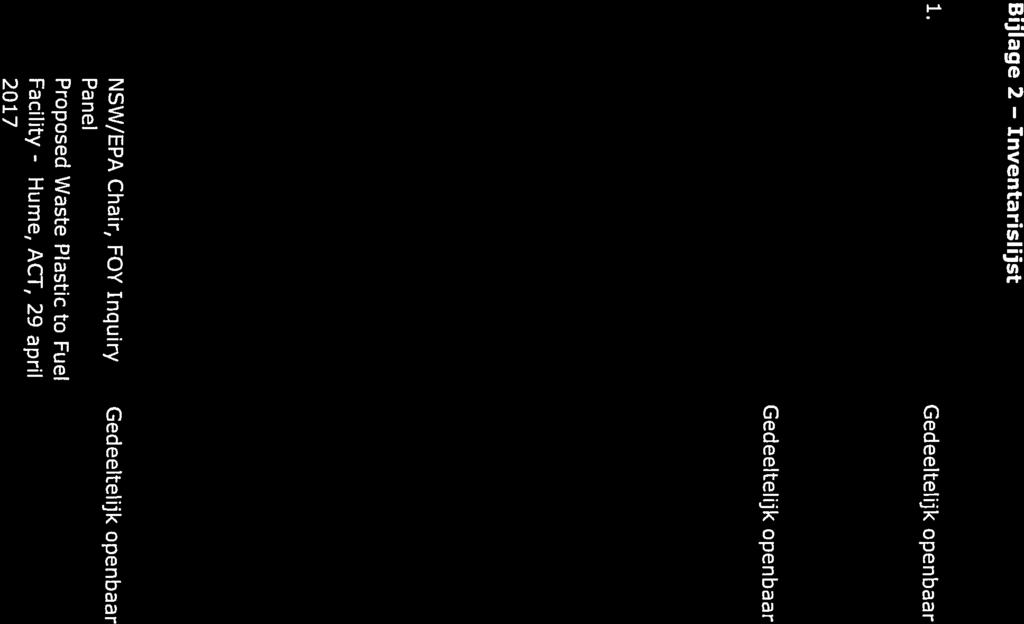 1.c Proposed Waste Plastic to Fuel 10.2.e 2017 Panel 10.1.d ACT, 29 april 6.