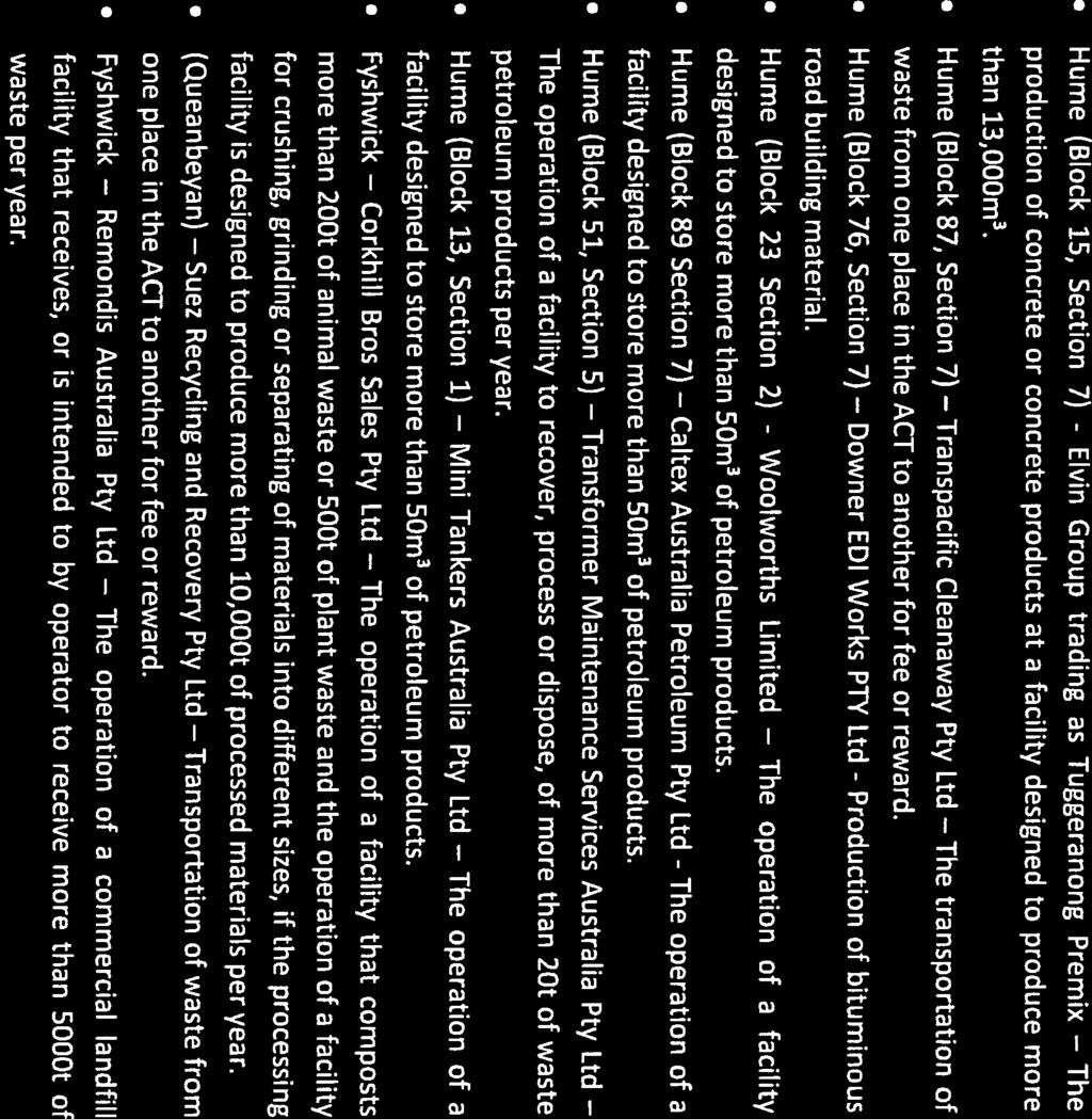 Proposed FOY Group plastic to fuel facility in Hume industrial zone review of the Environmental Impact Statement Hume (Block 15, Section 7) - Elvin Group trading as Tuggeranong Premix The production