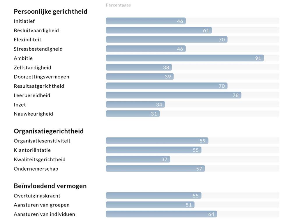 Grafische