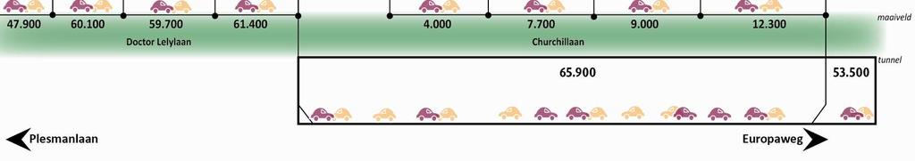 op A4 en A44 Door de RijnlandRoute nemen de verkeersintensiteiten op de A4 ter hoogte van Voorschoten in Zoeken naar Balans en in