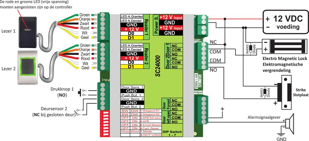 Zet de voeding AAN - Groene LED - AAN, Rode LED - knipperend 4.
