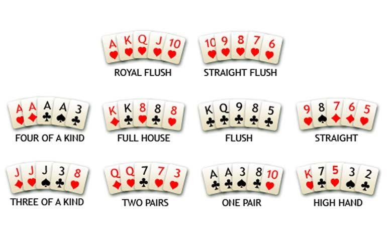 P a g e 7 Hand ranking Dit is de hand ranking van goed naar slecht: 1. Royal flush: Tien tot aas van dezelfde kleur. Subranking: hoogste kaart. 2.