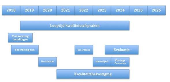 Inleiding Voor je ligt het "handboek procesplan" voor de van het ISO. Als centrale medezeggenschapsraad van een hoger onderwijsinstelling krijgen jullie (snel) te maken met de.