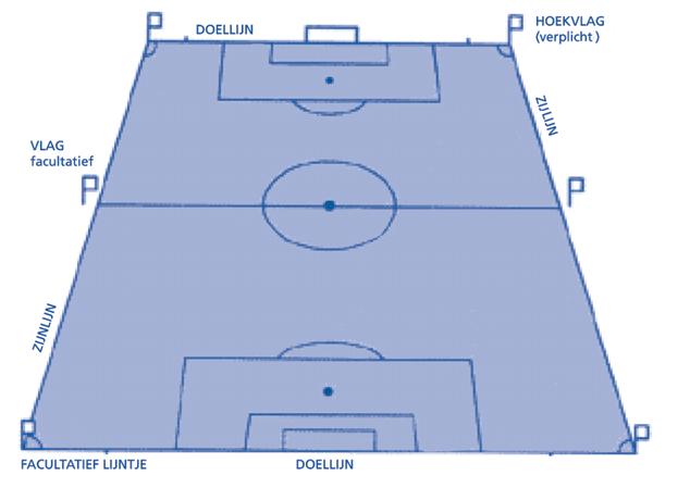 12 REGEL 1 HET SPEELVELD Het speelveld DOELGEBIED STRAFSCHOPSTIP CIRKELBOOG VAN DE STRAFSCHOPSTIP MIDDENLIJN MIDDENCIRKEL MIDDENSTIP