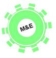 Borging M&E Tellen en vertellen Tevredenheid van deelnemers Tevredenheid van