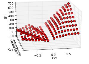 Met twist Een negatieve twist heeft ten opzichte van een positieve twist geen andere invloed op de waarde van de eigenfrequentie, dus zal de twist k xy opnieuw gevarieerd worden tot en met 0,04.