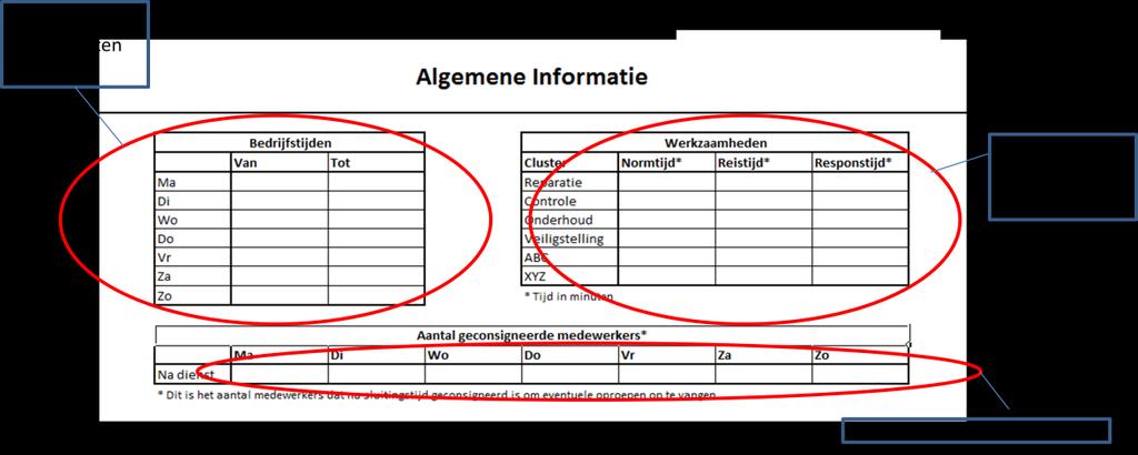 3.2 Invullen Werkaanbodanalysetool: effectanalyse U heeft de informatie verzameld en kunt deze nu invullen in de tool. Let op!: U moet macro s toestaan om de tool te kunnen gebruiken.