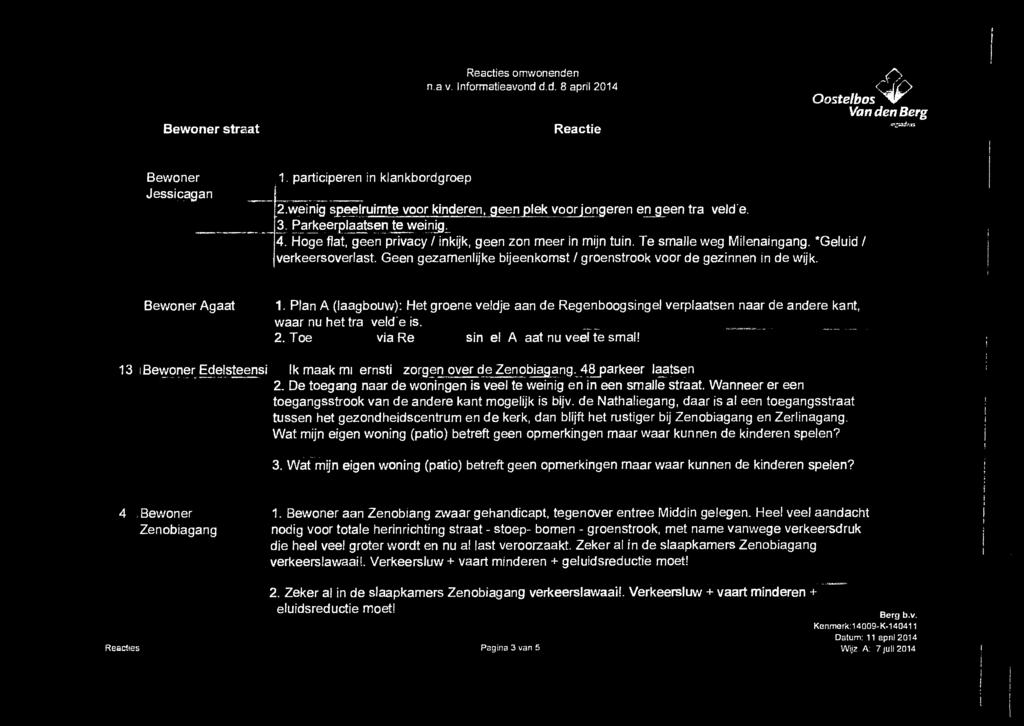 *Geluid / verkeersoverlast. Geen gezamenlijke bijeenkomst / groenstrook voor de gezinnen In de wijk. 12 Bewoner Agaat 1.