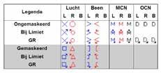 Bij de aanpassing bleek dat het soms nodig was om juist dat te doen wat volgens het boekje niet zou moeten.