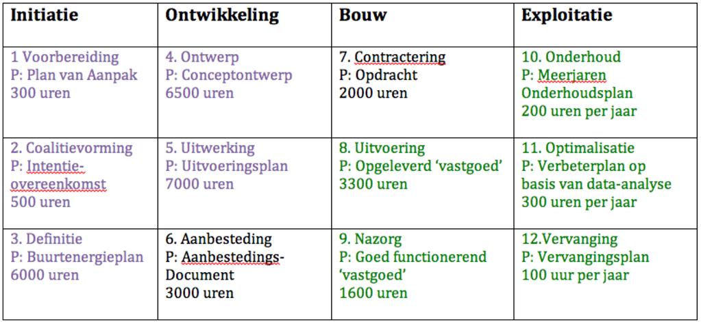 Vrijwillige uren van