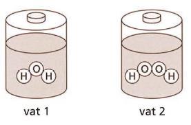 We zullen nu bekijken wat een molecuulformule is. Als voorbeeld nemen we weer de twee vloeistoffen water en waterstofperoxide. Water en waterstofperoxide hebben dezelfde symbolenformule: H O (l).