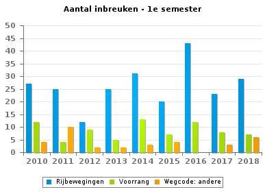 Wegcode(rest) PZ BALEN - DESSEL - MOL (MOL) VERKEERSINBREUKEN (autosnelwegen inbegrepen) : ALGEMEEN