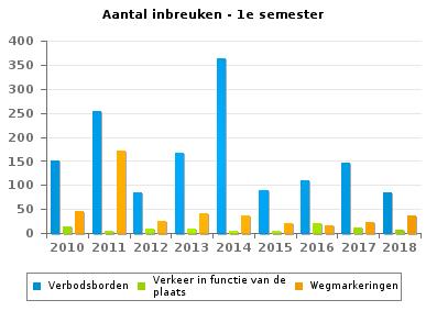 , achteruitkijkspieg.,... 12 24 13 12 33 12 17 14 9 Lading van goederen (Wegcode) 7 23 7 7 10 8 8 13 18