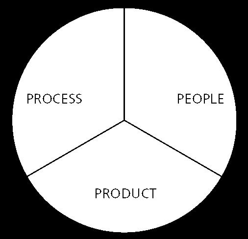 Lean en ISM in de praktijk Door het expliciet integreren van Lean in de ISM-methode, wordt de aansluiting herkenbaarder en efficiënter.